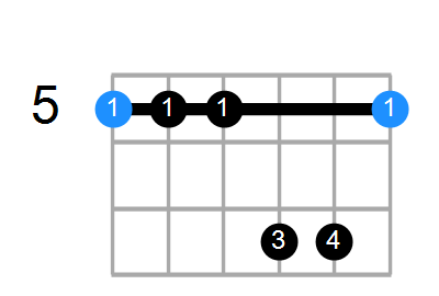 A13sus4 Chord